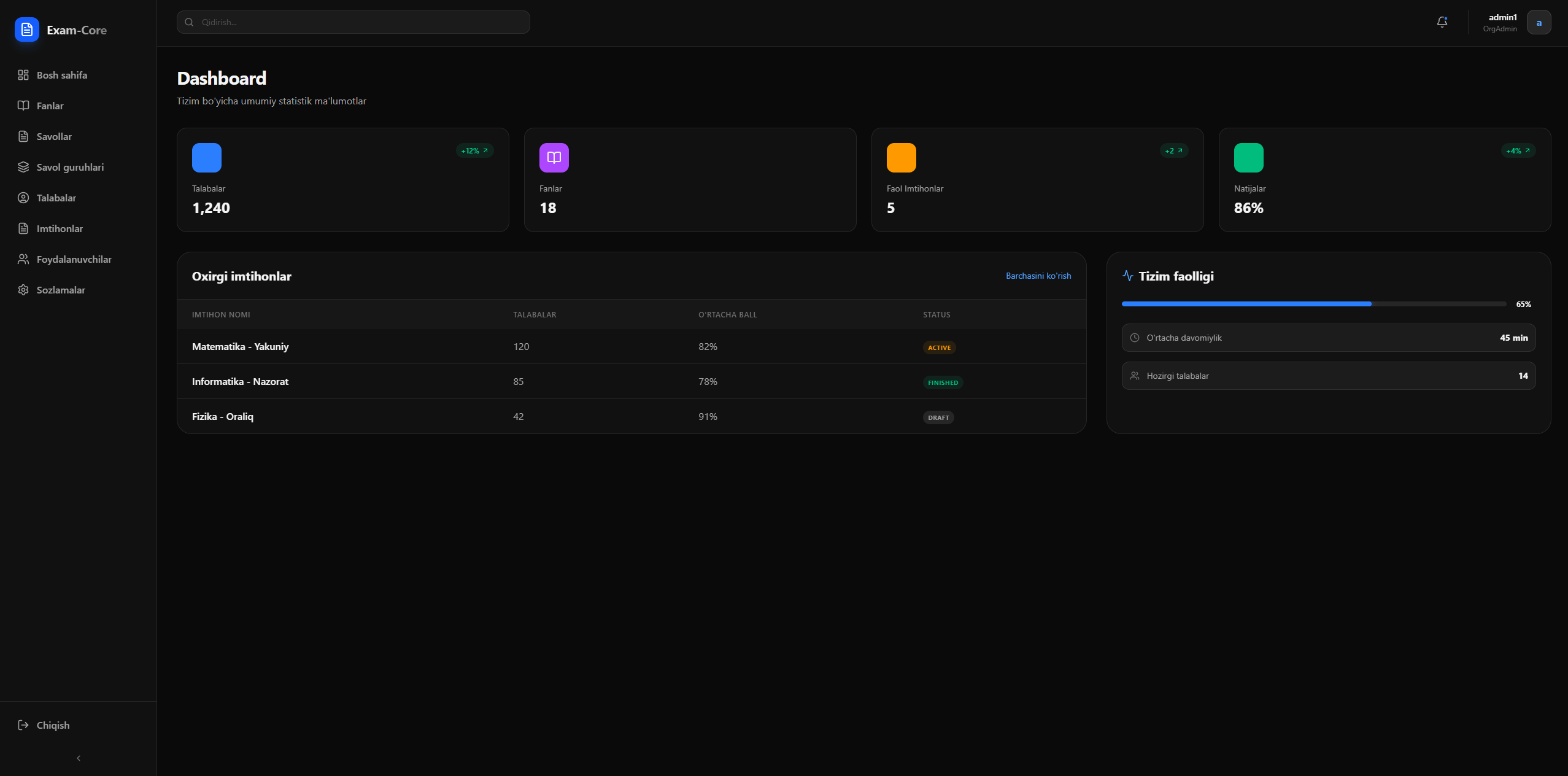 Dashboard Overview